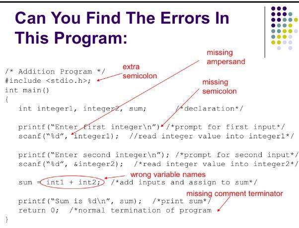 Errors in Programming