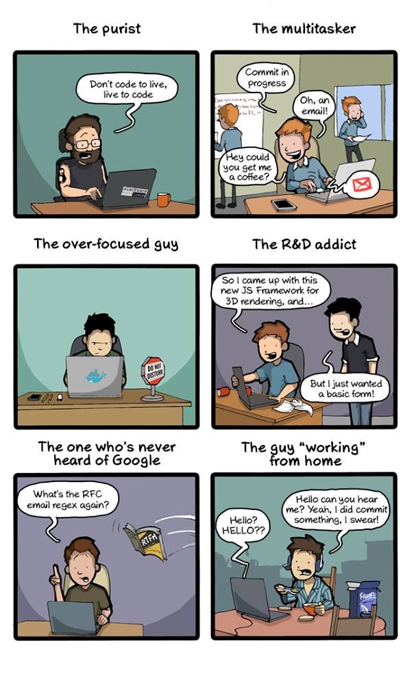 Everyday types of coders