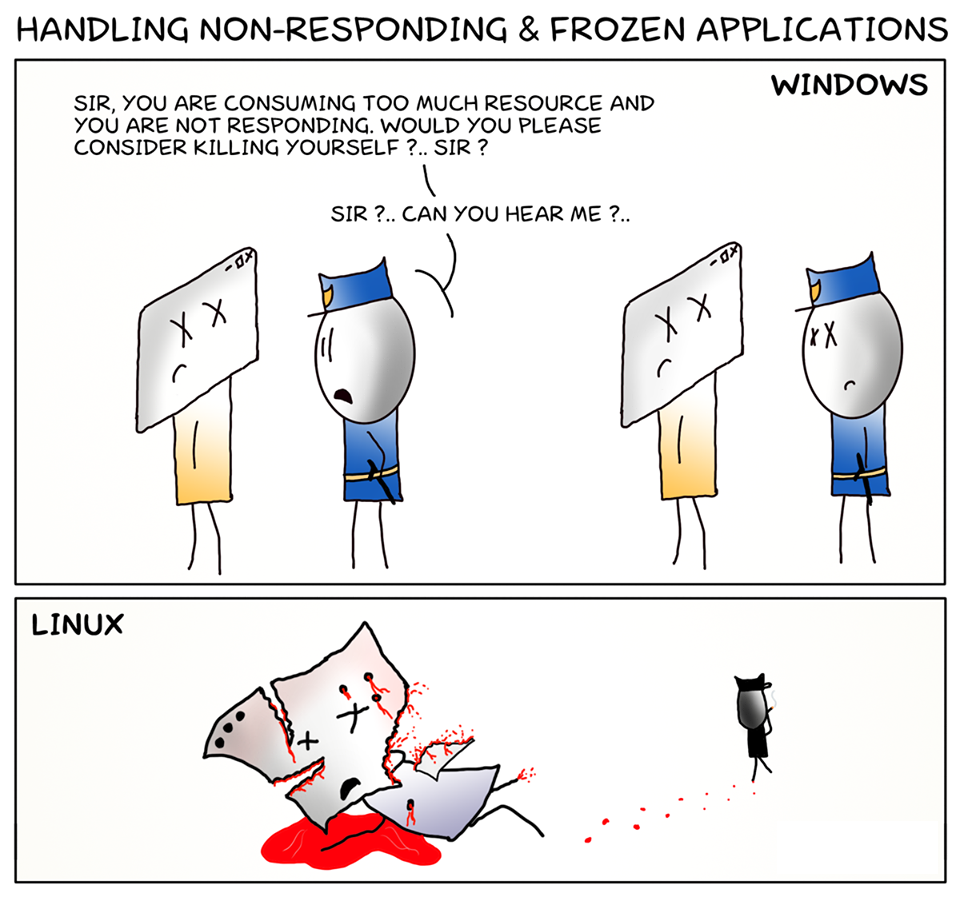 Handling Non Responding & Frozen Applications