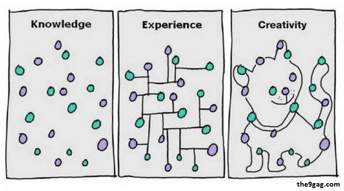 knowledge experience creativity