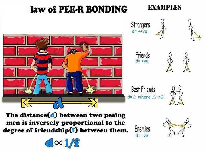 law of pee-r bonding