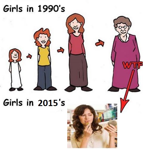 People  in 1990 and 2015