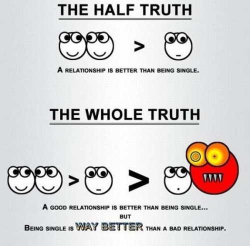 Relationship Truths