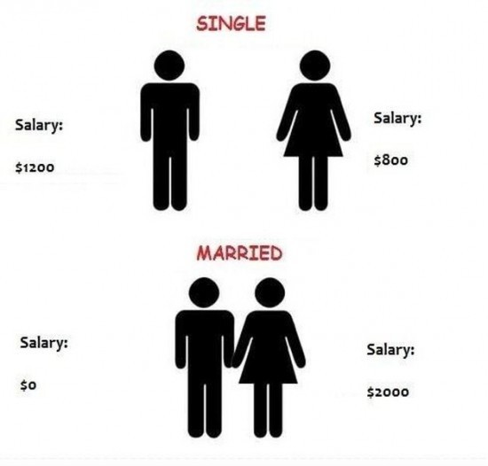 salary single and married