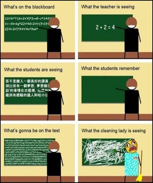 Some Important Things Most Students Remembers