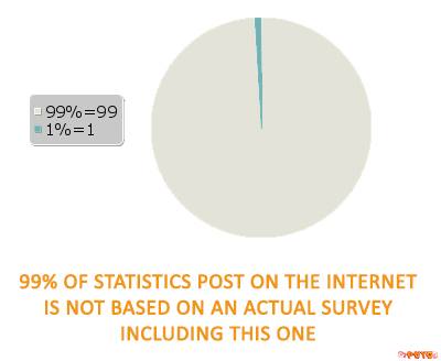 statistics post on the internet