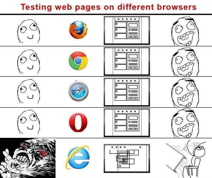 testing web pages