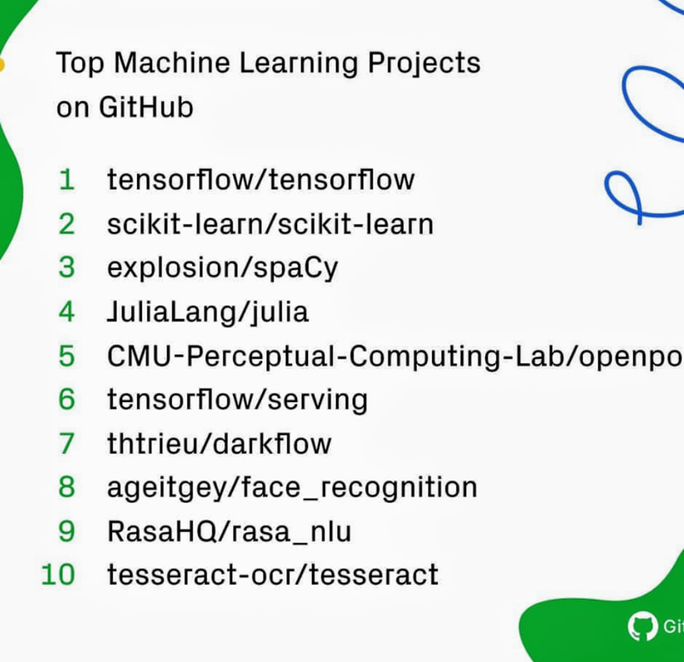 Top Machine Learning Projects on Github