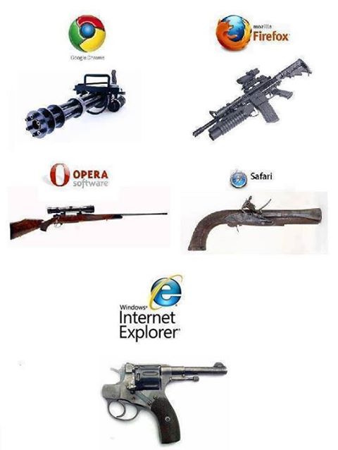 types of browsers