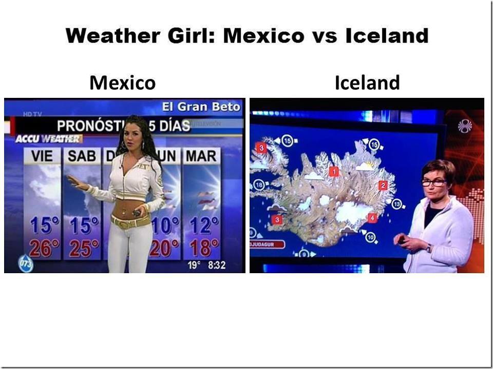 weather Mexico vs Iceland