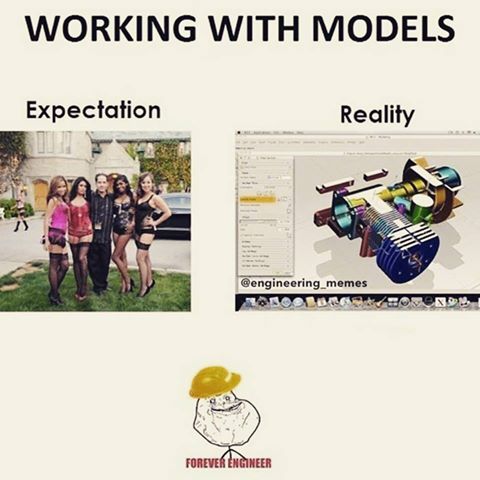 Working with Models